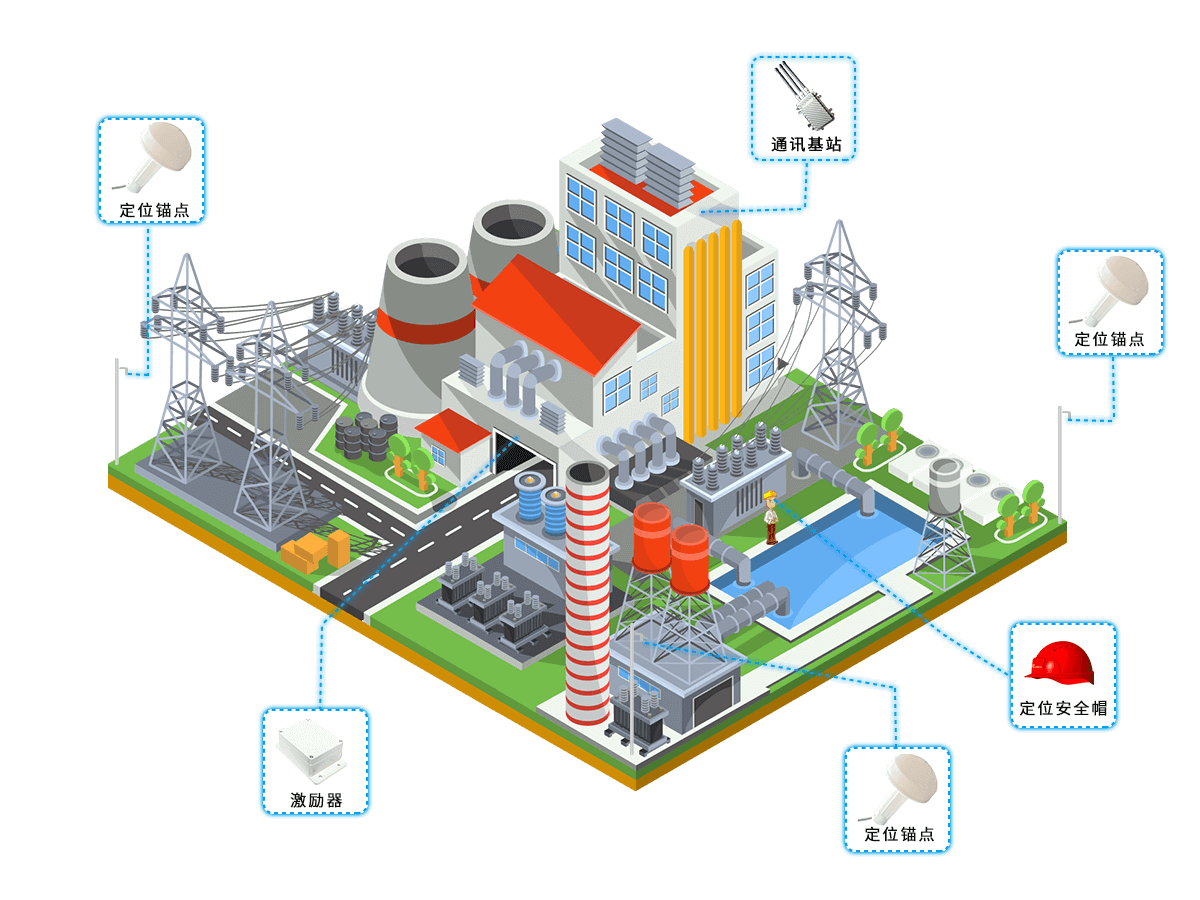 變電站人員定位 變電站人員定位