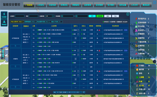 區(qū)域管理 工廠人員定位考勤