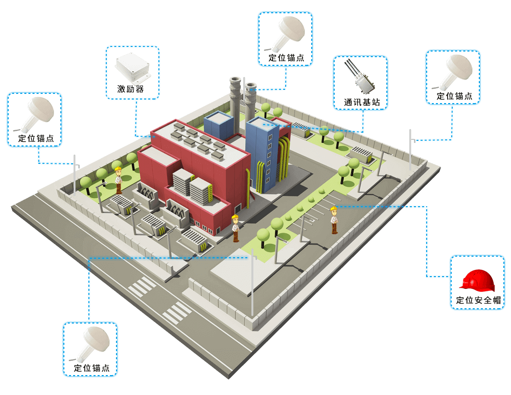 工廠人員定位 工廠人員定位